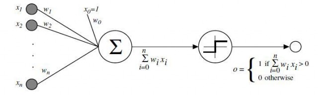 Perceptron